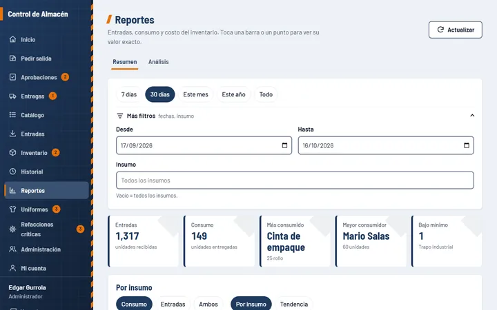 Reportes del almacén con entradas, consumo y bajo mínimo (datos de demostración)
