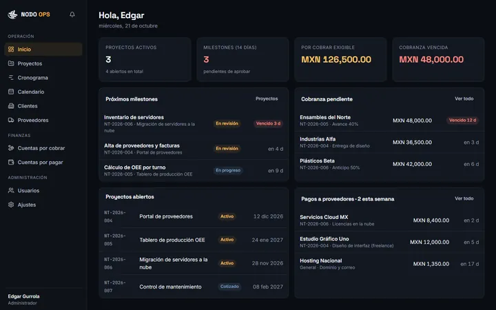 Pantalla de Nodo Ops con proyectos, milestones y cobranza (datos de demostración)